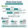 Motor Duty Cycle Motor Duty Cycle