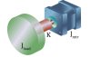 Motor Inertia and Motor Starting Time