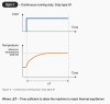 S1-Continuous Running