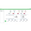 EcoStruxure™ Power Operation