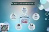 หมวกสระผม MedCover เหมาะกับใคร? 