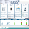เปรียบเทียบ 4 ระบบกรองน้ำ: RO, ROUV, UF และ Nano ต่างกันอย่างไร? เปรียบเทียบ 4 ระบบกรองน้ำ: RO, ROUV, UF และ Nano ต่างกันอย่างไร?