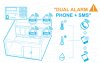 Z-Call ระบบแจ้งเตือนอุณหภูมิแบบโทร (Auto Dialer)