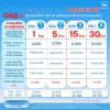 Co-payment ประกันสุขภาพ คืออะไร? เกณฑ์ 30%-50% ปี 2569