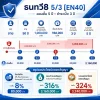 5/3ไทยประกันชีวิต