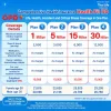 Health Insurance for Foreigners Living in Thailand – Health Fit DD