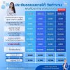 ประกันชดเชยรายได้