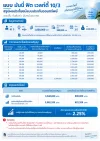ประกันออมทรัพย์ 10/3 ไทยประกันชีวิต จ่ายสั้น 3 ปี