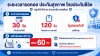 ประกันสุขภาพเหมาจ่าย Health Fit DD