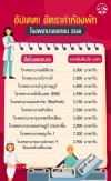 ค่าห้องโรงพยาบาล... เรื่องไม่เล็กที่หลายคนมองข้าม