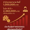 “ค่ารักษา” ไม่เคยหยุดโต… แล้ว “วงเงินประกัน” คุณโตทันหรือยัง?