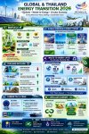 “Circular Economy พลิกโฉมพลังงานโลก: Biofuels & Waste-to-Energy ก้าวสู่ Net Zero” “Circular Economy พลิกโฉมพลังงานโลก: Biofuels & Waste-to-Energy ก้าวสู่ Net Zero”