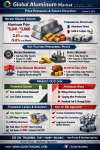 Aluminum Market Heats Up! Fundamental Decoupling — Supply Recovery and Demand Drag Pressure Global Prices in October 2026: Buy on Dip Opportunity or Downtrend Signal   