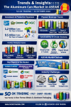 SO OK TRADING’s INSIGHT: ASEAN Aluminium Boom — The Golden Age of Metal Packaging & Circular Economy Transforming ASEAN SO OK TRADING’s INSIGHT: ASEAN Aluminium Boom — The Golden Age of Metal Packaging & Circular Economy Transforming ASEAN
