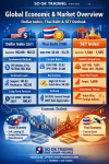 “SO OK TRADING Economic Pulse | October 2026 – Strong Dollar, Weak Baht, Thai Stocks Poised for Recovery”