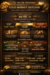 SO OK TRADING | FAST • SHARP • RELIABLE — Weekly Gold Insight: Global Gold Market Heats Up, CPI Tonight to Reshape the Trend: 14 OCT 2026 SO OK TRADING | FAST • SHARP • RELIABLE — Weekly Gold Insight: Global Gold Market Heats Up, CPI Tonight to Reshape the Trend: 14 OCT 2026