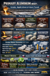 “Primary Aluminum Ingot: Global Market Insights on Grades, Standards, and the Driving Force of EV &amp; Green Economy — SO OK INSIGHT”