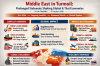 “Middle East in Turmoil: Prolonged Conflict Shakes the World, Hits Thailand — Oil Prices Surge, Global Economy Trembles” SO OK TRADING’s Insight | 11 October 2026 “Middle East in Turmoil: Prolonged Conflict Shakes the World, Hits Thailand — Oil Prices Surge, Global Economy Trembles” SO OK TRADING’s Insight | 11 October 2026