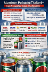 “A New Decade 2026–2035: Thailand’s Aluminum Packaging Rising – Transforming into the Recycling Era and Driving a Sustainable Future” SO OK TRADING | July 1, 2026 “A New Decade 2026–2035: Thailand’s Aluminum Packaging Rising – Transforming into the Recycling Era and Driving a Sustainable Future” SO OK TRADING | July 1, 2026