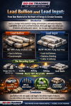 Lead Bullion และ Lead Ingot: จากวัตถุดิบต้นน้ำสู่หัวใจอุตสาหกรรมพลังงานและเศรษฐกิจหมุนเวียนโลก | SO OK TRADING: 12 OCT 26