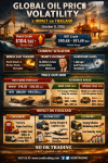 “High Oil Prices Today = Inflation Tomorrow: Global Energy Volatility and Thailand’s Strategic Response in Q4 2026”   SO OK TRADING｜October 9, 2026