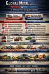 “Metal Revolution 2026–2030: Global Metal Market Dynamics — Ferrous vs Future Metals in the Battlefield of Clean Energy and New Geopolitics” SO OK TRADING Global Perspective: October 23, 2026 “Metal Revolution 2026–2030: Global Metal Market Dynamics — Ferrous vs Future Metals in the Battlefield of Clean Energy and New Geopolitics” SO OK TRADING Global Perspective: October 23, 2026