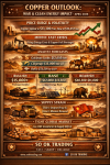 《Copper Rising 2026:铜价沸腾!从战争到清洁能源——新时代的核心金属》 由 SO OK TRADING 铜价趋势与供应形势分析 《Copper Rising 2026:铜价沸腾!从战争到清洁能源——新时代的核心金属》 由 SO OK TRADING 铜价趋势与供应形势分析