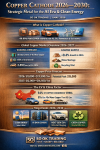 “Copper Cathode 2026–2030: โลหะยุทธศาสตร์แห่งยุค AI และพลังงานสะอาด”: BY SO OK TRADING: 1 MAY 2026 “Copper Cathode 2026–2030: โลหะยุทธศาสตร์แห่งยุค AI และพลังงานสะอาด”: BY SO OK TRADING: 1 MAY 2026