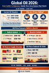 “Oil Shock 2026: Energy Crossroads on the Global Stage — From War to Diplomacy, Volatile Prices Every Business Must Watch” : SO OK TRADING : 6 MAY 2026 “Oil Shock 2026: Energy Crossroads on the Global Stage — From War to Diplomacy, Volatile Prices Every Business Must Watch” : SO OK TRADING : 6 MAY 2026