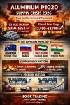 Aluminum P1020: Global Supply Crisis 2026 — A Metal on Fire, Premium Prices Soaring to the Highest in a Decade | SO OK TRADING Analyzes Opportunities Amid Market Volatility May 6, 2026