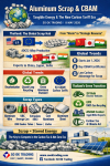 “Aluminum Scrap: Tangible Energy, Transforming Green Industry, and the Way Forward to Net Zero”   Knowledge of Aluminum Recycling &amp; Future Directions   SO OK TRADING | 8 MAY 2026