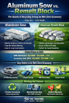 “Aluminum Sow vs. Remelt Block: A New Strategy in Recycled Aluminum Transforming Global Industry Toward Circular Economy and a Net Zero Future” SO OK TRADING – 18 May 2026 “Aluminum Sow vs. Remelt Block: A New Strategy in Recycled Aluminum Transforming Global Industry Toward Circular Economy and a Net Zero Future” SO OK TRADING – 18 May 2026