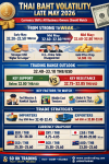 “เงินบาทผันผวน ปลายเดือนพฤษภาคม 2569 –  ดอลลาร์แข็งแรง–ทองคำร่วงแรง–โลกจับตาเฟด ผู้นำเข้าควรรีบปิดความเสี่ยง ผู้ส่งออกรอขายดอลลาร์ใกล้ 33 บาท”