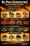 น้ำมันโลกเดือด! ราคาพุ่งทะยาน–ค่าครองชีพสะเทือน เสี่ยง STAGFLATION 2026: SO OK TRADING: 19 MAY 2026
