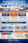 “Aluminum Game Changer 2026 – Reshaping the Global Metal Battlefield, The Turning Point of the Aluminum Era, The Metal Defining the Future: A7, A8, P1020, P0406”   SO OK TRADING | May 22, 2026