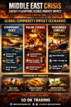 “Middle East War: Energy Flashpoint Shaking Global Markets — 50/50 Between Peace or Escalation” — SO OK TRADING: May 24, 2026 “Middle East War: Energy Flashpoint Shaking Global Markets — 50/50 Between Peace or Escalation” — SO OK TRADING: May 24, 2026