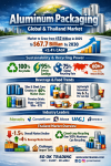 “Aluminum: The Future Material of Global Packaging – Circular Economy, Net Zero, and the Power of Recycling for a Sustainable Future” SO OK TRADING: May 28, 2026 “Aluminum: The Future Material of Global Packaging – Circular Economy, Net Zero, and the Power of Recycling for a Sustainable Future” SO OK TRADING: May 28, 2026