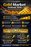 “ทองคำร่วงแรง แต่โอกาสยังเปล่งประกาย – จากแรงเทขาย สู่คลื่น Bullish ครั้งใหญ่ 2026" SO OK TRADING: 28 MAY 2026