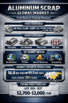 “Aluminum Scrap = The New Gold of Recycling : Driving the Circular Economy, Rising as a Global Strategic Asset — Aluminum Scrap 2026” SO OK TRADING | 30 MAY 2026 “Aluminum Scrap = The New Gold of Recycling : Driving the Circular Economy, Rising as a Global Strategic Asset — Aluminum Scrap 2026” SO OK TRADING | 30 MAY 2026