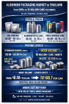 “Deep Dive into Thailand’s Aluminum Packaging Market: From SMEs to Mega‑Volume — A New Era of Value, Premium Design, and Cost‑Game Strategies” SO OK TRADING | 30 MAY 2026 “Deep Dive into Thailand’s Aluminum Packaging Market: From SMEs to Mega‑Volume — A New Era of Value, Premium Design, and Cost‑Game Strategies” SO OK TRADING | 30 MAY 2026