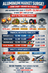 “Aluminum Surge Breaking Global Ceilings – Prices at Historic Highs, Relentless Rally, and Extreme Market Tightness · June 2026” “Aluminum Surge Breaking Global Ceilings – Prices at Historic Highs, Relentless Rally, and Extreme Market Tightness · June 2026”