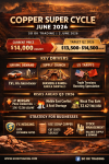 “Copper June 2026 – Supercycle Breakout! Surging Beyond 14,000 USD/MT as AI and EV Ignite the Global Metals Market” SO OK TRADING