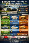 “STR 20 Reshaping the Global Rubber Industry: Thailand’s Tire Hero Driving the EV Golden Era” SO OK TRADING • 4 June 2026 “STR 20 Reshaping the Global Rubber Industry: Thailand’s Tire Hero Driving the EV Golden Era” SO OK TRADING • 4 June 2026