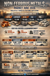 “Battlefield of Metals! Non‑Ferrous Metals June 2026: Watching Recovery Signals After the May Price Storm – Copper & Aluminium Building a New Base for 2026” “Battlefield of Metals! Non‑Ferrous Metals June 2026: Watching Recovery Signals After the May Price Storm – Copper & Aluminium Building a New Base for 2026”