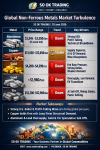 “Global Non-Ferrous Metals Shake-Up! Strong Dollar + Fed Pressure Trigger Heavy Sell-Off — Aluminum Falls, Tin Plunges, but Copper Holds Firm” SO OK TRADING: 10 June 2026 “Global Non-Ferrous Metals Shake-Up! Strong Dollar + Fed Pressure Trigger Heavy Sell-Off — Aluminum Falls, Tin Plunges, but Copper Holds Firm” SO OK TRADING: 10 June 2026
