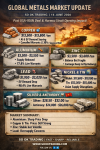 “Peace Restored, Metals on Fire! Hormuz Strait Reopens, Global Supply Unlocked – Copper Surges, Aluminium Plunges, Zinc Fragile, Lead Oversupplied. In‑Depth Analysis of the Global Metals Market After the USA–IRAN Agreement”