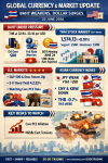 “ดอลลาร์แข็งค่า – บาทอ่อนต่อเนื่อง : Oil, Fed &amp; Geopolitics เกมดอกเบี้ยเฟด + ภูมิรัฐศาสตร์ที่บีบค่าเงินเอเชีย”: SO OK TRADING:22 JUNE 2026