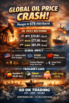 “Global Oil Price Crash: WTI Falls Below $75 – A Turning Point for the World Economy, Thailand Reaps the Benefits”