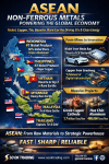 “ASEAN Metal Chain: Underground Treasures Transforming Mines into Future Metals, Driving the New Global Economy”   — SO OK TRADING : 24 JUNE 2026