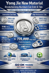 “Yong Jie New Material – Transforming Aluminum Packaging from China to Thailand: The Future Supply for Cans, Ends & Tabs” SO OK TRADING | 25 JUNE 2026 “Yong Jie New Material – Transforming Aluminum Packaging from China to Thailand: The Future Supply for Cans, Ends & Tabs” SO OK TRADING | 25 JUNE 2026